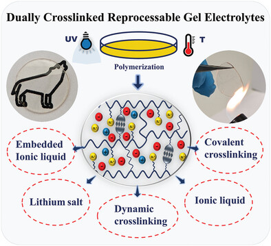 MLU chemists develop new gel to prevent leaks &amp; boost power in lithium-ion batteries