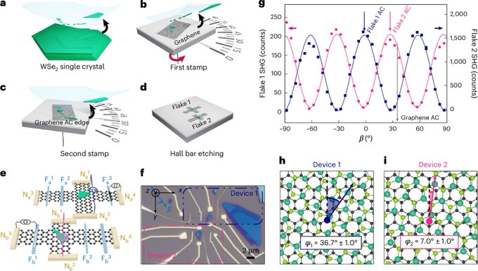 Team of researchers design new complex, artificial material with emerging properties in the field of spintronics