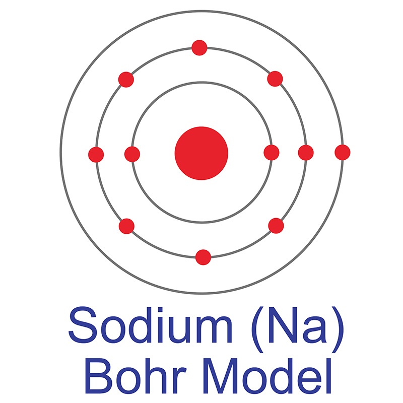 discovered sodium element