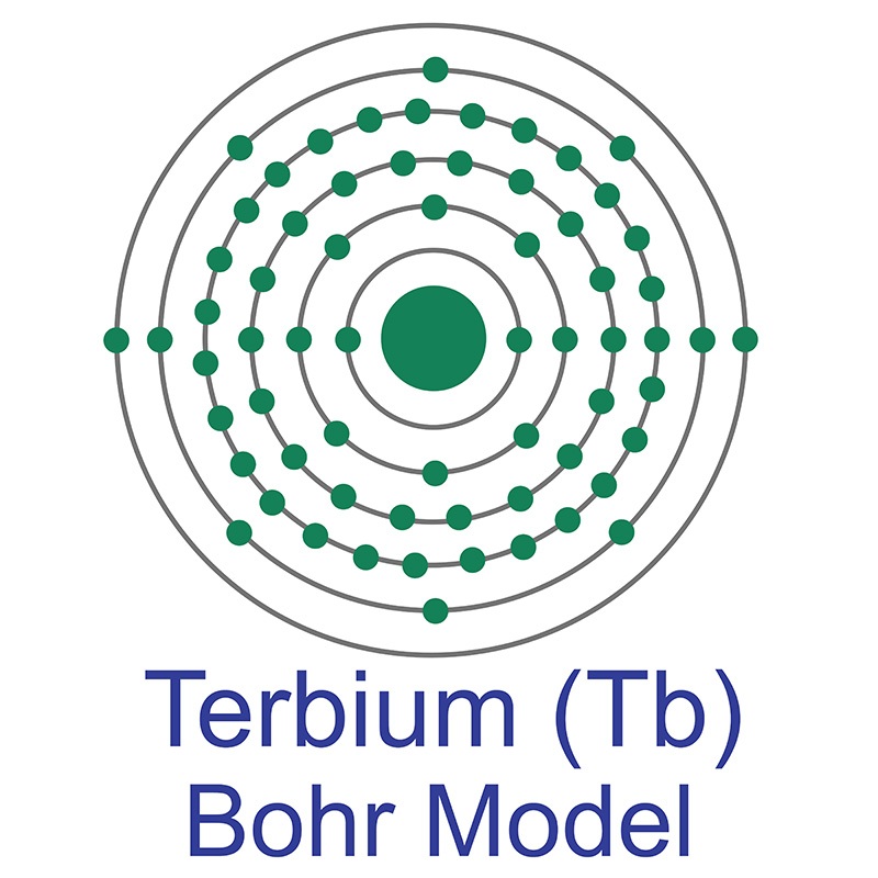 Terbium Bohr Model