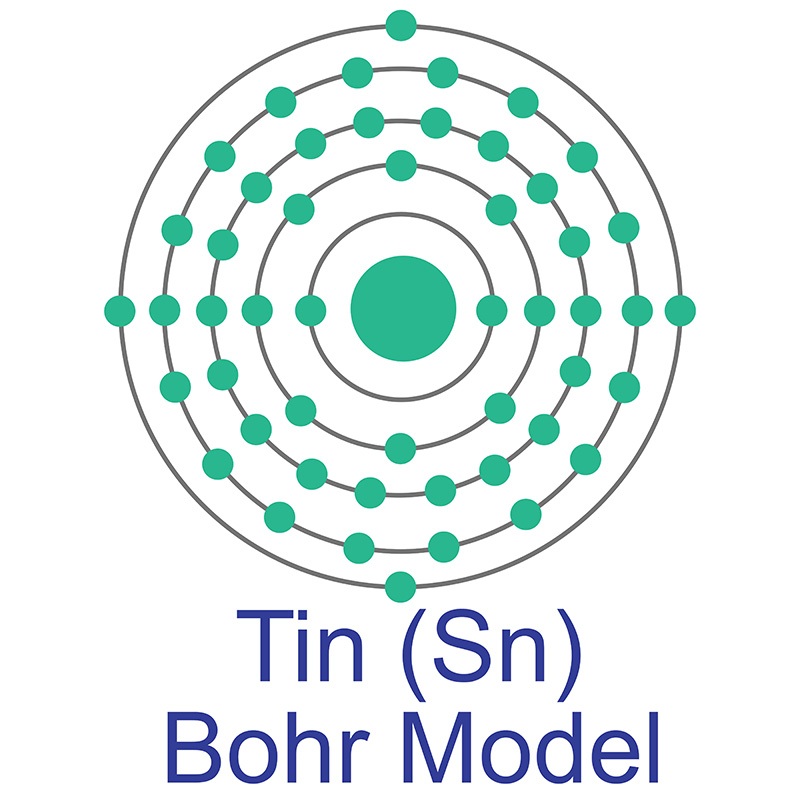 Tin Bohr Model