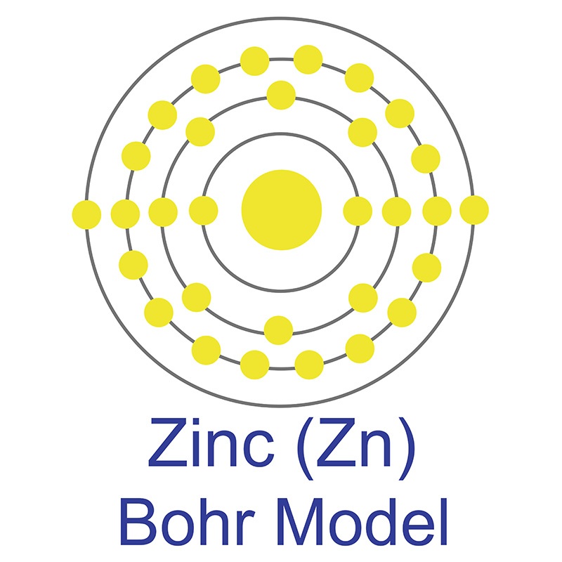 Zinc Bohr Model
